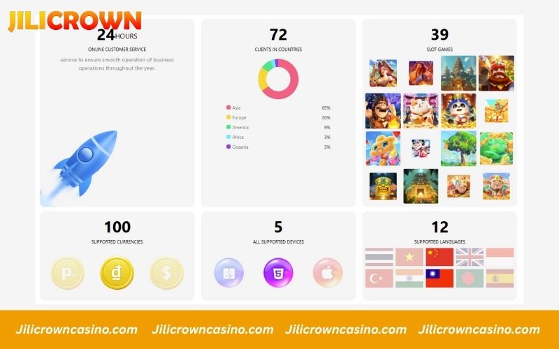 Explore 5G Slot on Jilicrown for a Next Level Gaming Experience 2 5G Slot introduction
