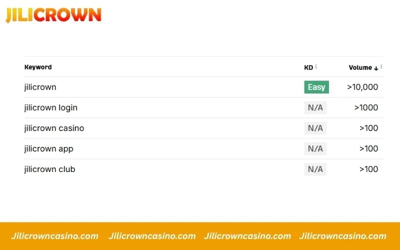 JiliCrown Google Search Volume Overview