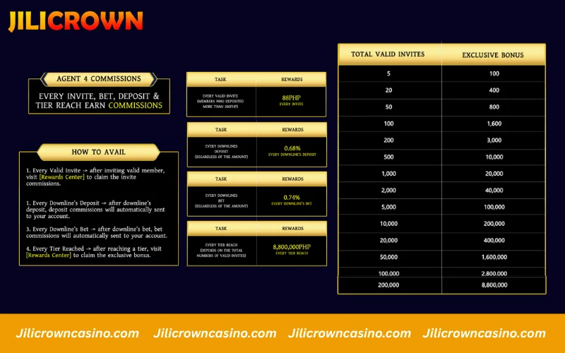 Promotions JILICrown - Agent Commission