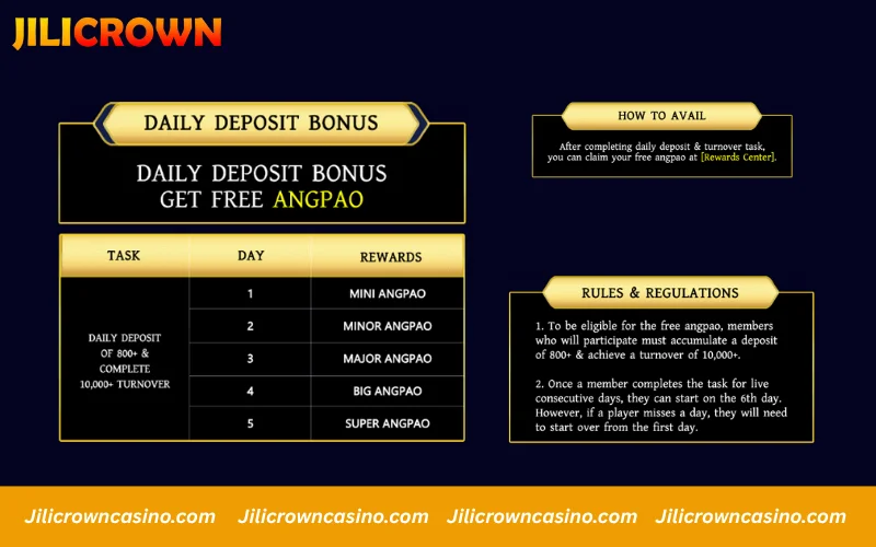 Promotions JILICrown - Daily Deposit