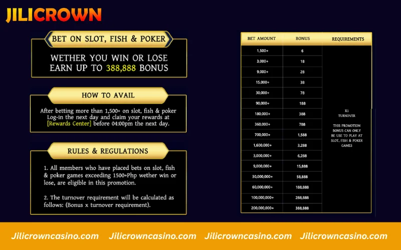 Promotions JILICrown - Every Bet Earn Bonus