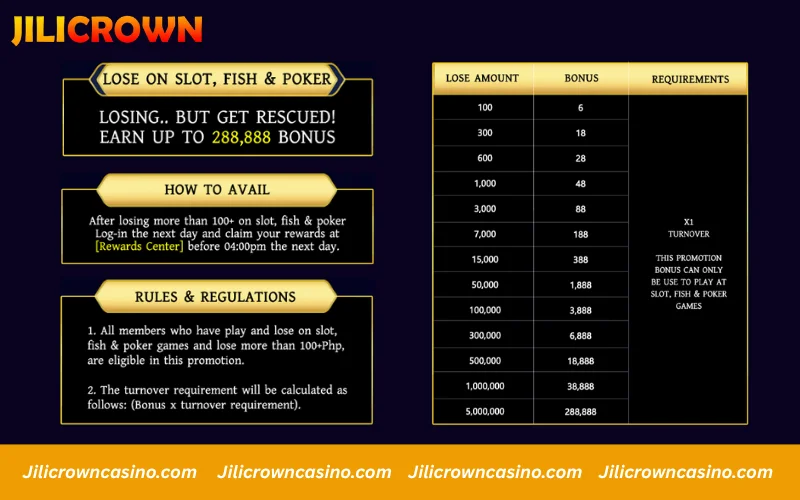 Promotions JILICrown - Every Lose Earn Bonus