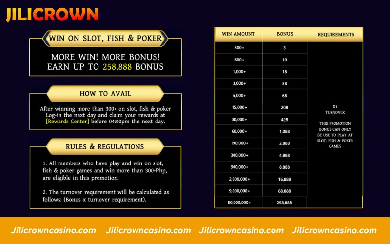 Promotions JILICrown - Every Win Earn Bonus
