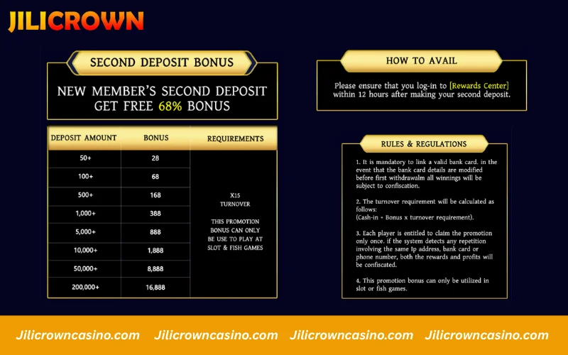 Promotions JILICrown - Second Deposit