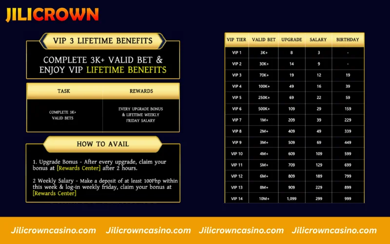 Promotions JILICrown - VIP Lifetime Privileges