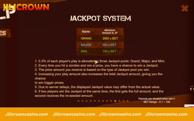 Fortune Zombie jackpot tiers and payout logic