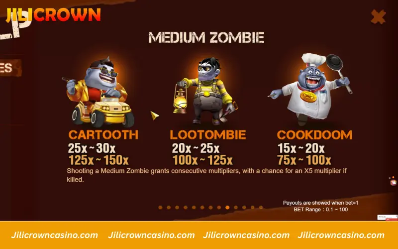 Medium zombies with chain multiplier potential