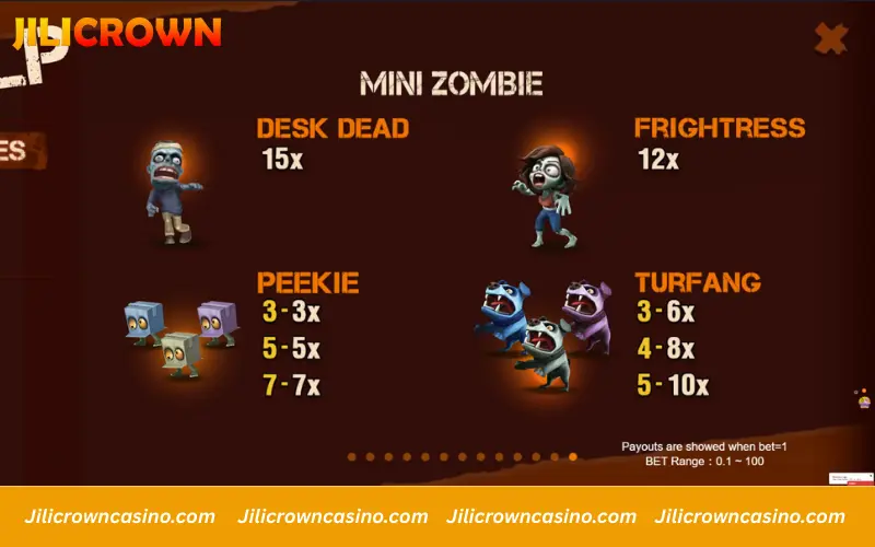 Mini zombies used for farming and game pacing