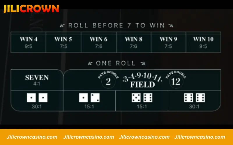 Easy Mode simplifies Craps with core bets only