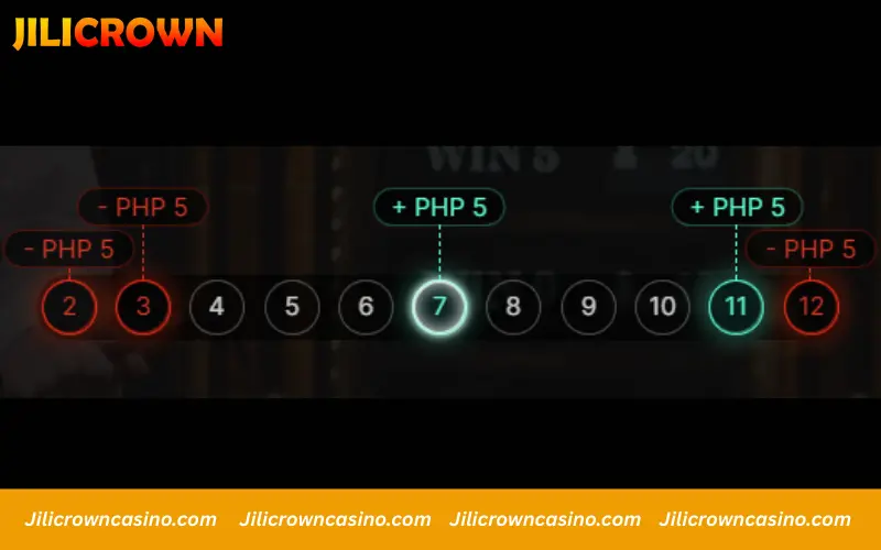My Numbers highlights all possible dice outcomes