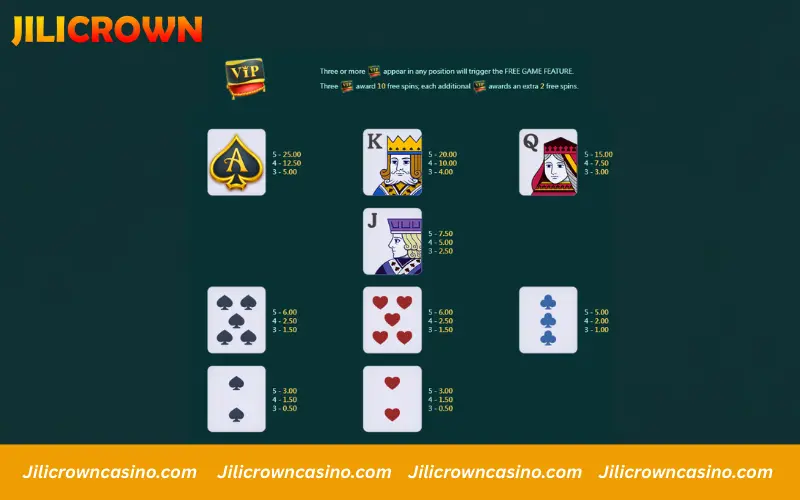 Poker symbols and payout values