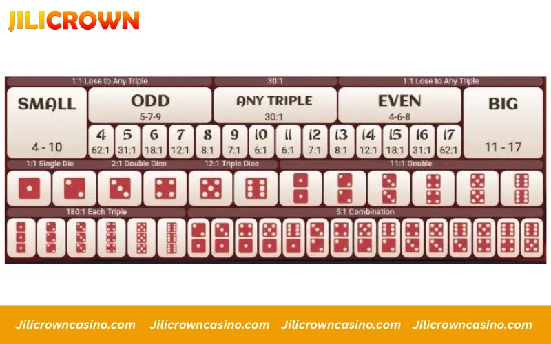 Ultimate Sicbo betting options overview