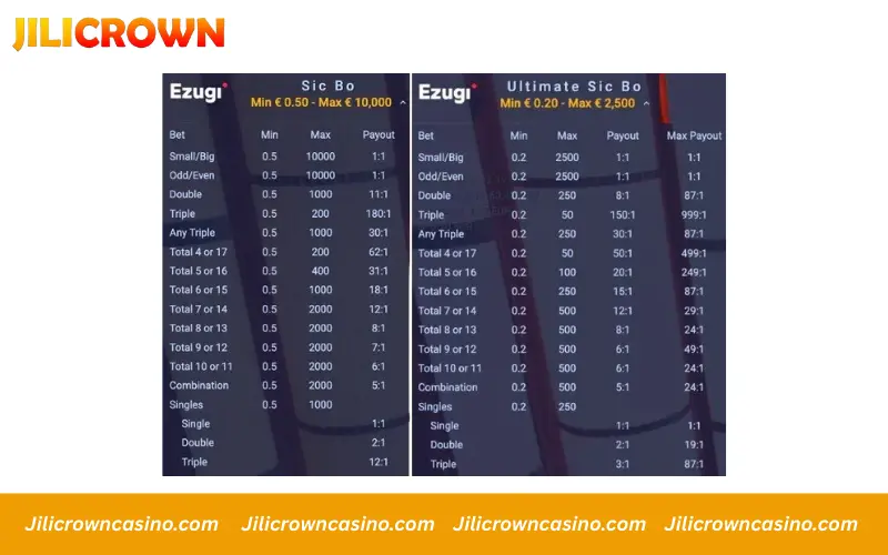 Comparing payouts between Sicbo versions
