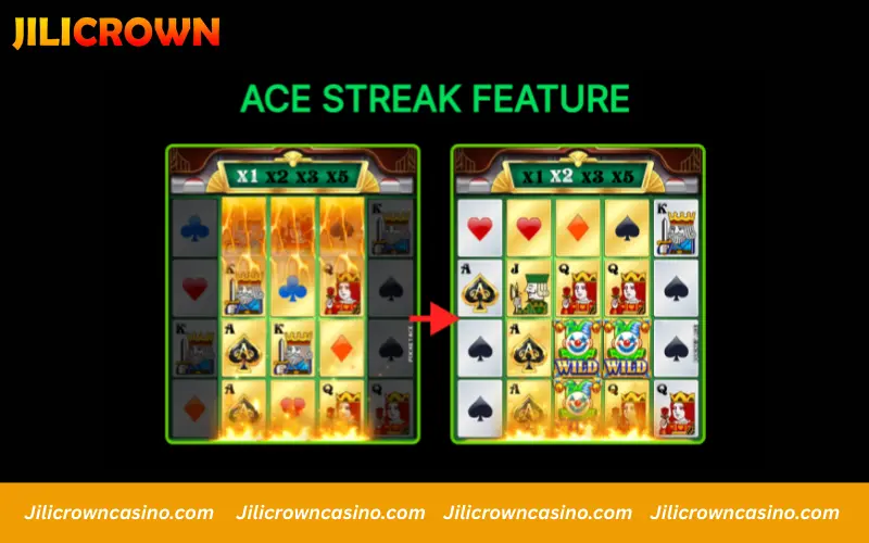 Bonus buy feature with automatic spins